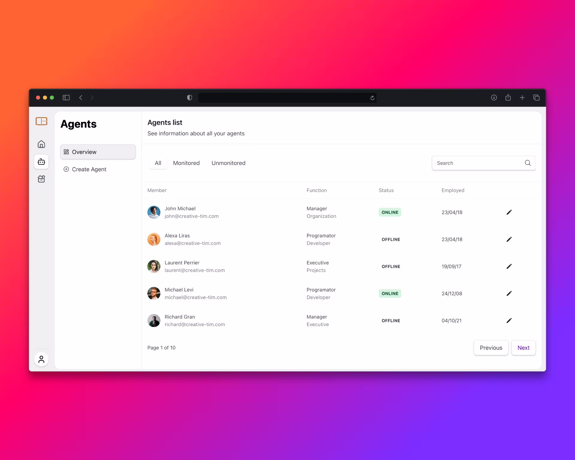 Business Dashboard Project Preview